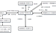 资管业务逆势突围 券商做对了什么？