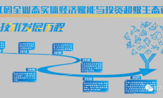 新动能新优势加快培育 海外业务收入持续增长——上市公司半年报扫描