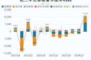 狂奔的ETF：规模突破3.5万亿元！12家公募瓜分超八成份额，产品名称混乱、同质化问题如何解？