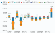 狂奔的ETF：规模突破3.5万亿元！12家公募瓜分超八成份额，产品名称混乱、同质化问题如何解？