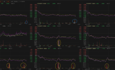 ETF今日收评 | 科创100增强ETF涨近2%，酒、饮食、中概互联网等ETF跌逾2%