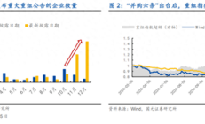 并购重组政策发力 券商建议关注四大投资方向