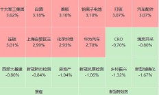 行业ETF风向标丨锂电医疗双双大涨，三只医疗ETF半日涨幅超1.5%