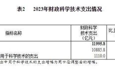 财政部：2023年全国政府采购规模为33929.6亿元