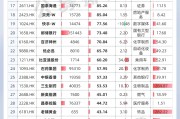 港股主题基金密集上报；年内公募豪掷近100亿元参与定增
