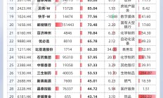 港股主题基金密集上报；年内公募豪掷近100亿元参与定增