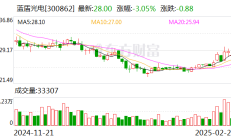 控股股东一致行动人拟减持不超3%股份 振德医疗盘中跌停