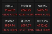 沪指站上3600点！基金公司在忙什么？基民赚钱了吗？