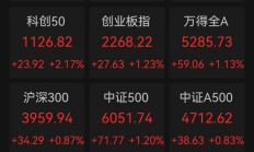 沪指站上3600点！基金公司在忙什么？基民赚钱了吗？