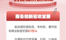 五大券商解读政府工作报告：财政政策力度加大，经济发展重质重量