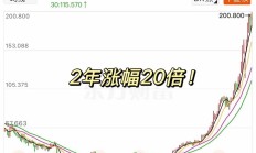 开年以来已有多只新基金募集超10亿元；多只基金宣布限购