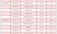 行业ETF风向标丨政策利好叠加金价上涨，黄金股票ETF半日涨幅达2%