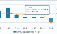 业绩刚实现扭亏，天士力控股股东筹划股权转让