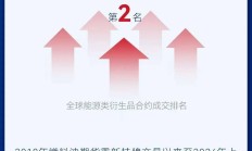 期市护航二十载 期现结合助发展 ——燃料油期货上市20周年