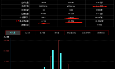 港股早盘小幅回落 新东方低开近15%