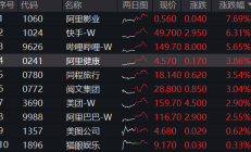 行业ETF风向标丨AI产业链炒作扩散，医疗ETF半日涨幅近3%