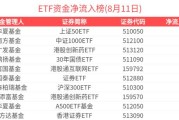 新基金发行连续两周超30只；行业主题ETF持续获资金青睐丨天赐良基早参
