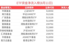 新基金发行连续两周超30只；行业主题ETF持续获资金青睐丨天赐良基早参