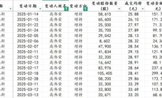 李子园董监高再抛集体减持计划 今年二月5名高管刚减持套现超1380万元