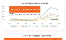 VC/PE周报丨两家机构募资数十亿元；机器人企业吸金热潮涌动