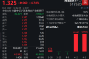 ETF投资周报丨市场风格转向科技成长，人工智能相关ETF强势领涨