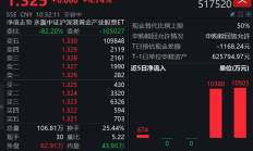 ETF投资周报丨市场风格转向科技成长，人工智能相关ETF强势领涨