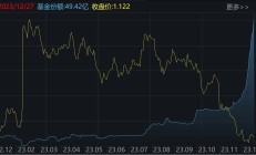 ETF规模速报 | 30年国债ETF昨日净流入逾15亿元；中证500ETF净流出超17亿元