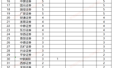 招商证券收警示函 部分投行项目督导力度不足等