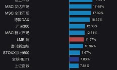 央行：前十个月社会融资规模增量累计为27.06万亿元