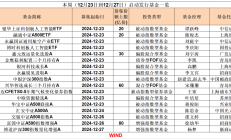 什么情况？又有2只基金发行失败，均募满3个月