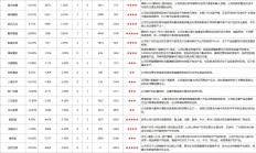 国城矿业前三季盈利5202万元 大股东质押率超99%机构持股数量减少