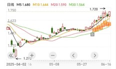 通信设备ETF跌停