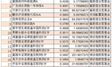 一只文体娱乐主题基金，竟然重仓芯片股，今天还领涨了？