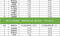 来不及为光线传媒40cm“天地板”惊叹！午间传来重磅消息，资金涌向这些板块
