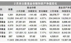 公募REITs二级市场回暖：上周近60只产品上涨，总市值突破2100亿，消费类领涨