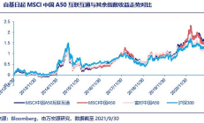 沪深交易所：互联互通促进境内外资本自由流动