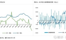 国家统计局：8月份社会消费品零售总额38726亿元 同比增长2.1%