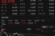 美股全线收涨：道指涨逾千点 纳斯达克中国金龙指数涨5.4%