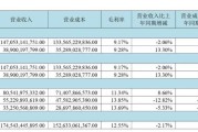 上市券商2023年营收、净利整体同比“双增”