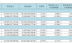 上市券商2023年营收、净利整体同比“双增”