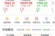 302132再度涨停，成交额A股第二！军工板块今天为什么能“空中加油”？