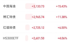 稀有金属ETF基金跌超7%