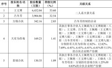天有为IPO上会在即：核心技术构筑高增长“护城河” “第二曲线”初具雏形