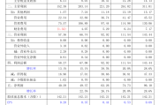 华安证券股东又要减持 去年净利润下滑17.04%