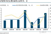 北京地区2025年一季度社融增量超8425亿 进一步加大对实体经济支持力度