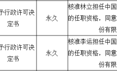 内蒙古银行：董事长郭大勇任职资格获批