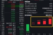 沪深北交易所：调整融券交易保证金比例 7月22日起施行