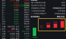 沪深北交易所：调整融券交易保证金比例 7月22日起施行