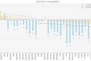 券商2月份ETF经纪成绩单揭晓 头部效应愈发显著