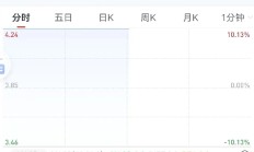 年末冲刺！单周狂增超2000亿元，ETF总规模首次突破6万亿元，“带头大哥”杀疯了！| ETF规模周报